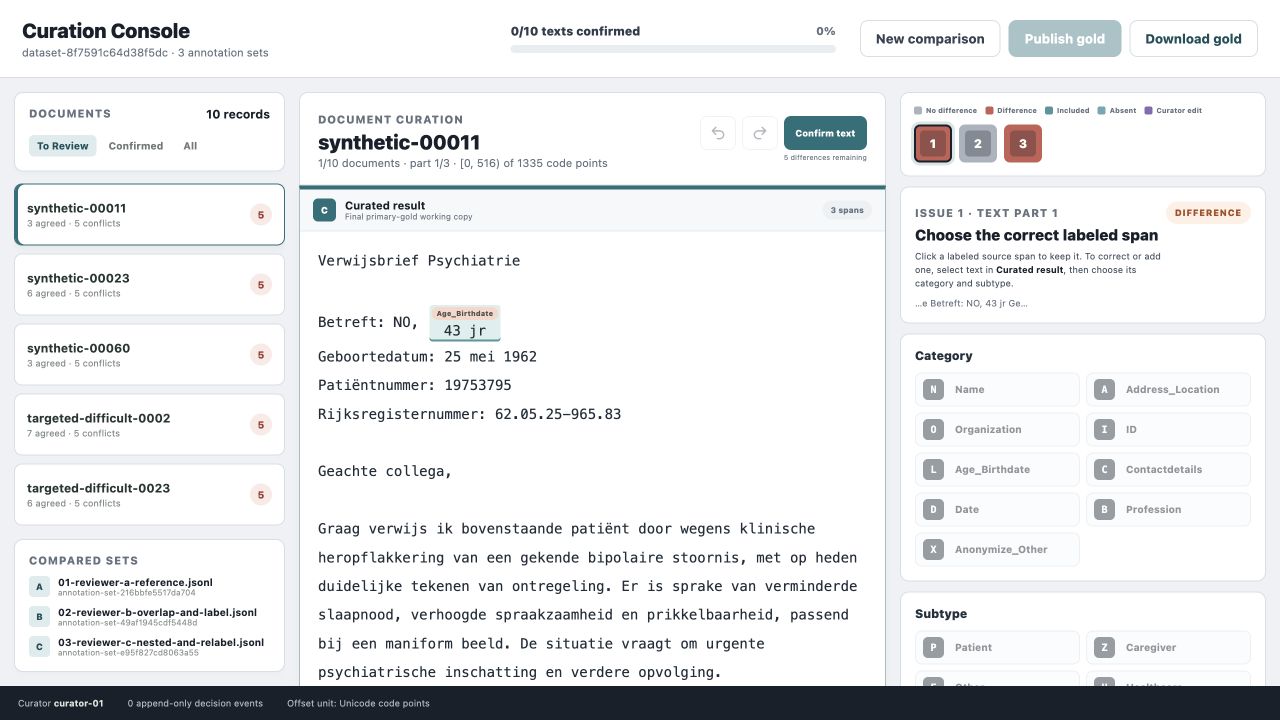 Curate interface with synthetic clinical text, compared reviewer sets, disagreement navigation, candidate spans, and confirmation controls